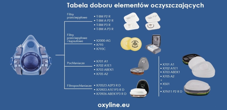 tabela_doboru_x7.jpg