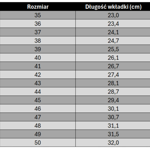 Tabela rozm. Galmag.png