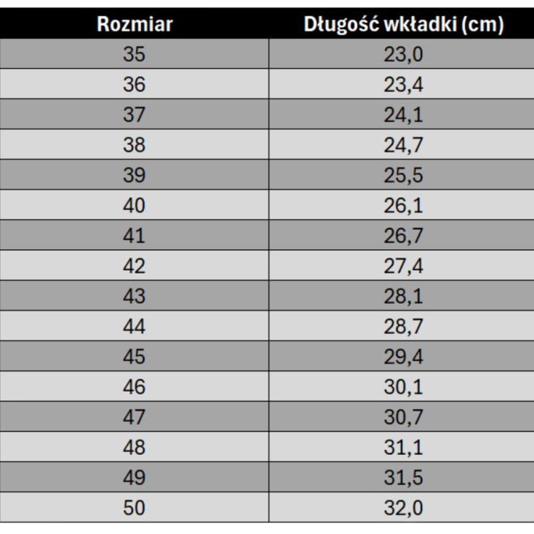 Tabela rozm. Galmag.png